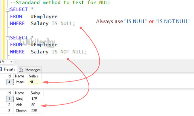 SQL  isnull is not null